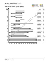 AFT21S230-12SR3 Datasheet Page 18