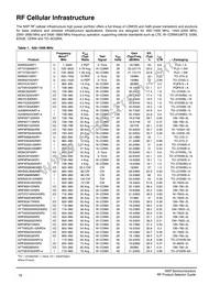 AFT21S230-12SR3 Datasheet Page 19