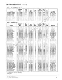 AFT21S230-12SR3 Datasheet Page 20