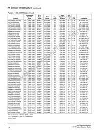 AFT21S230-12SR3 Datasheet Page 21