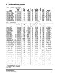 AFT21S230-12SR3 Datasheet Page 22