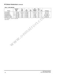 AFT21S230-12SR3 Datasheet Page 23