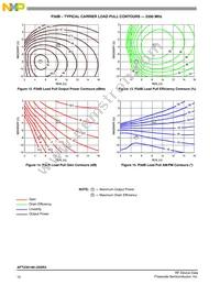 AFT23H160-25SR3 Datasheet Page 10