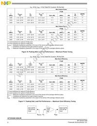 AFT23H200-4S2LR6 Datasheet Page 8