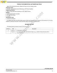 AFT23H200-4S2LR6 Datasheet Page 15