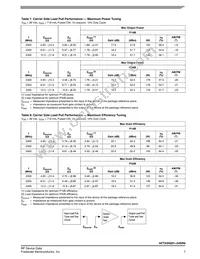 AFT23H201-24SR6 Datasheet Page 7