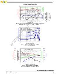 AFT23S160W02GSR3 Datasheet Page 5