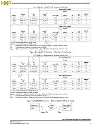 AFT23S160W02GSR3 Datasheet Page 7