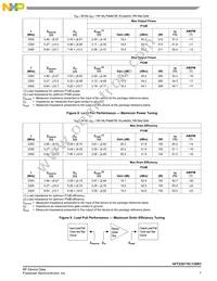 AFT23S170-13SR3 Datasheet Page 7