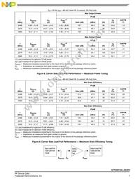 AFT26H160-4S4R3 Datasheet Page 7