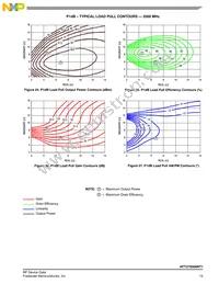 AFT27S006NT1 Datasheet Page 15