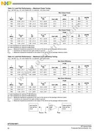 AFT27S010NT1 Datasheet Page 20