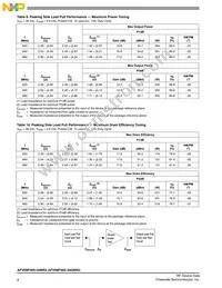 AFV09P350-04NR3 Datasheet Page 8