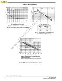 AFV121KGSR5 Datasheet Page 4