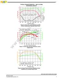 AFV121KGSR5 Datasheet Page 7