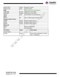 AGB75LC04-BG-E Datasheet Page 9