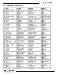 AGB75LC04-BG-E Datasheet Page 10