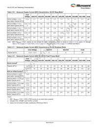 AGL600V2-FG256T Datasheet Page 22