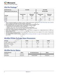 AGLE600V5-FG484 Datasheet Page 2