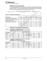 AGLE600V5-FG484 Datasheet Page 20