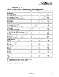 AGLE600V5-FG484 Datasheet Page 23