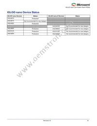 AGLN125V2-ZCSG81I Datasheet Page 3