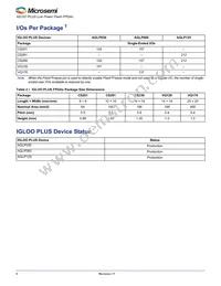 AGLP030V5-VQ128 Datasheet Page 2