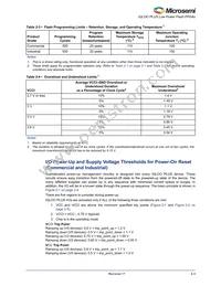 AGLP030V5-VQ128 Datasheet Page 16