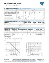 AGP15-800HE3/54 Datasheet Page 2