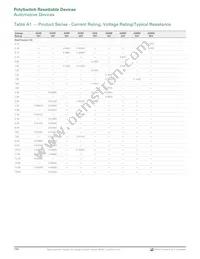 AGRF800S-2 Datasheet Page 2