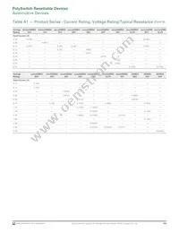 AGRF800S-2 Datasheet Page 3