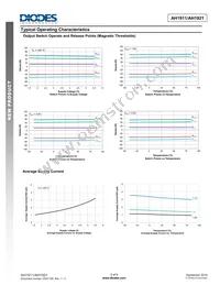 AH1911-W-7 Datasheet Page 5