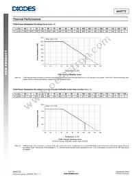 AH5772-P-B Datasheet Page 9