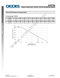 AH5794-WU-7 Datasheet Page 8