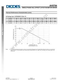 AH5794-WU-7 Datasheet Page 9