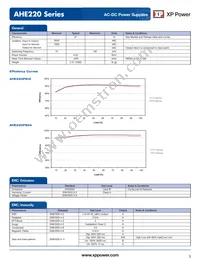 AHE220PS12C6 Datasheet Page 3