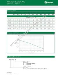 AHEF1000 Datasheet Page 2