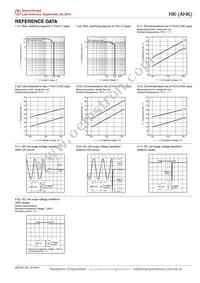 AHK22124 Datasheet Page 4