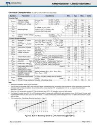 AIM5D10B060M1 Datasheet Page 4