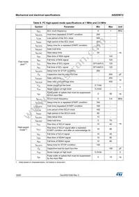 AIS2DW12TR Datasheet Page 16