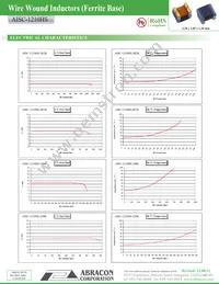 AISC-1210HS-220K-T2 Datasheet Page 2