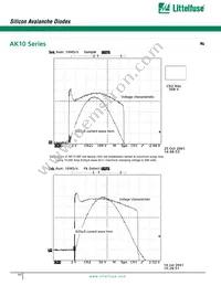 AK10-250C Datasheet Page 2