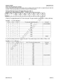 AK2307LV Datasheet Page 20