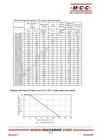 AK3-066C-BP Datasheet Page 2