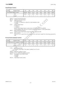 AK4112BVM Datasheet Page 23