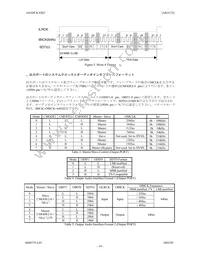 AK4125VF Datasheet Page 14