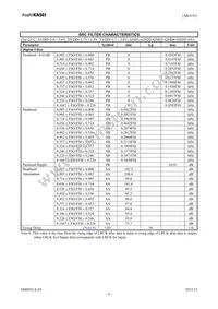 AK4141EQ Datasheet Page 9