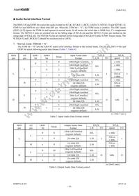 AK4141EQ Datasheet Page 19