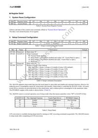 AK4188VN Datasheet Page 18