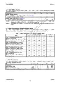 AK4331ECB Datasheet Page 15